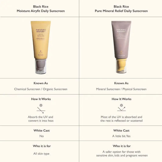Haruharu Wonder Black Rice Moisture Airyfit Daily Sunscreen @ Casa de Ella Mexico