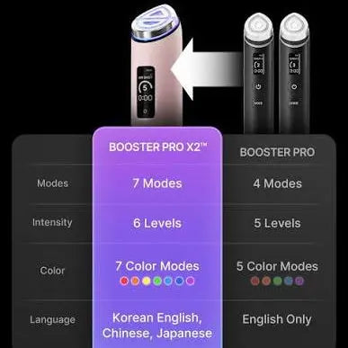MEDICUBE AGE-R BOOSTER PRO X2 at Casa de Ella Mexico