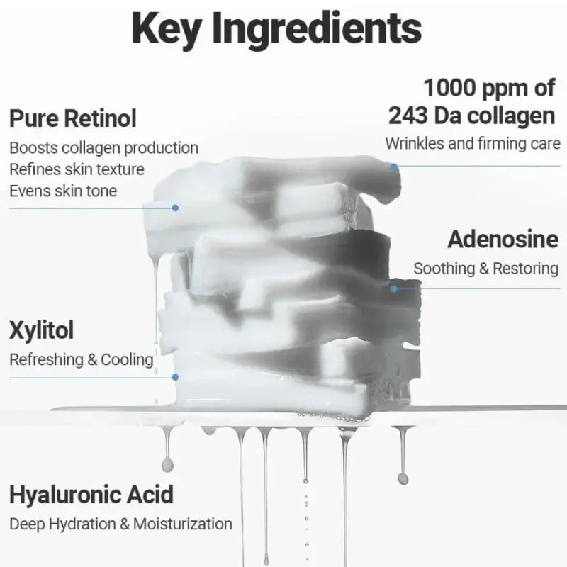 Sungboon editor DEEP COLLAGEN RETINOL POWER BOOSTING PAD at Casa de Ella Mexico 